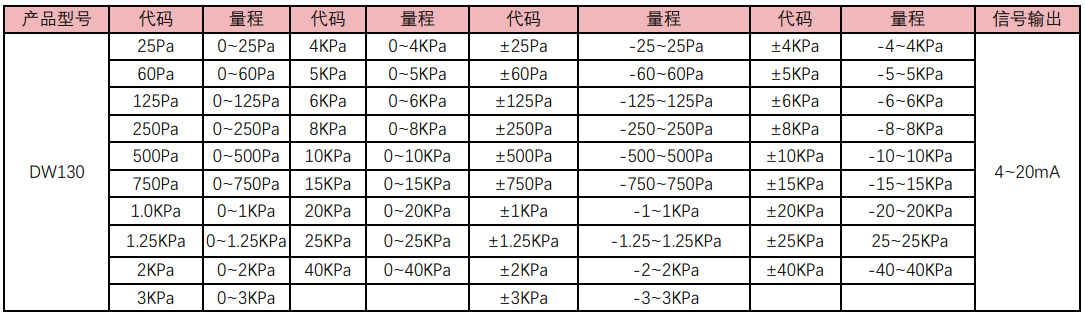 DW130选型表.jpg